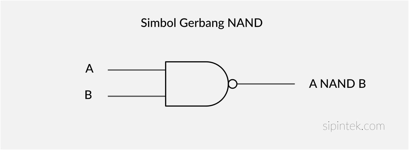 Belajar Dasar Pemrograman : Gerbang Logika (And, Or, Not) - Sipintek