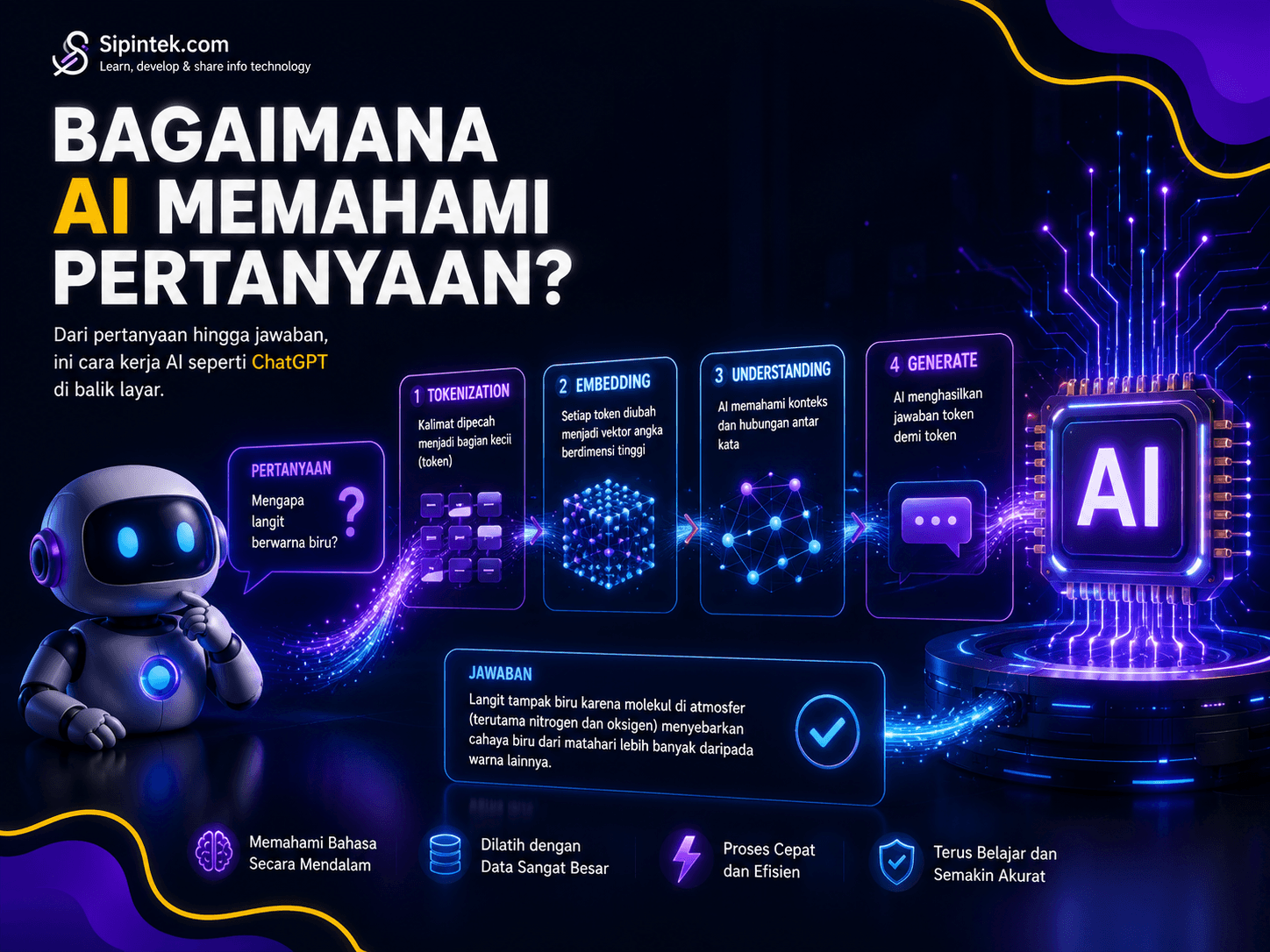 ai memahami pertanyaan